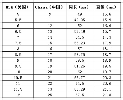 五号戒指大小戒指可以修改尺寸吗