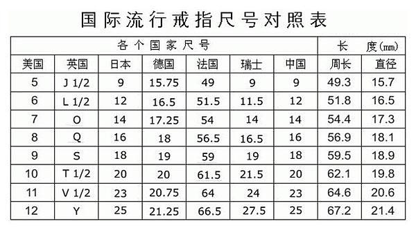 戒指圈号对照图港版圈号对照表