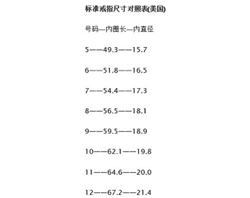 如何选择尺寸适合的戒指戒指尺寸对照表可供参考