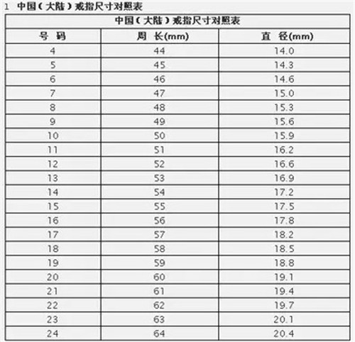 戒指尺寸表 (2).jpg