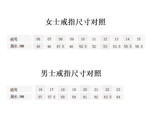 戒指大小尺寸對照表如何測量才可以更加準