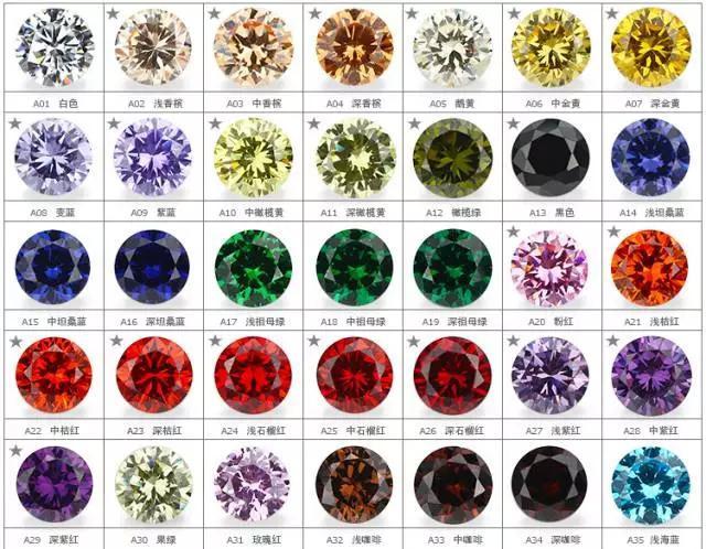 derier钻戒宝石分类锆石和钻石的区别是什么