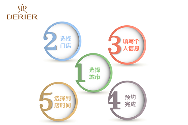 预约流程-02.jpg