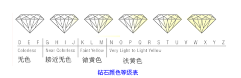 钻石颜色.png