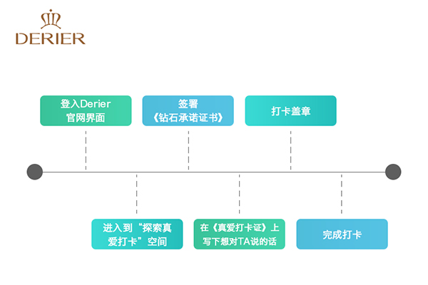 打卡流程-01.jpg