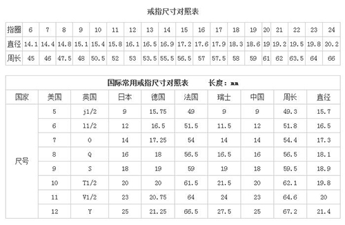 意大利戒指尺寸对照表