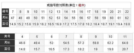 各国戒指尺寸圈号对应表 意大利戒指尺寸对照表-Derier钻戒官网