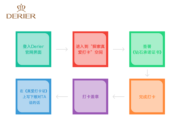 打卡流程-02.jpg