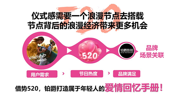 铂爵旅拍携手搜狗，勾勒520爱情回忆相册