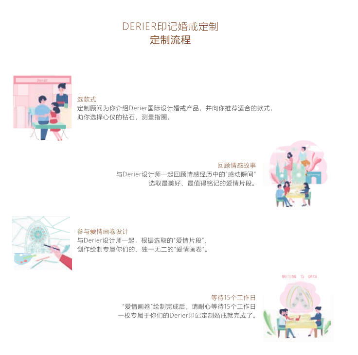 Derier蒂爵印记婚戒定制流程是怎么样的？