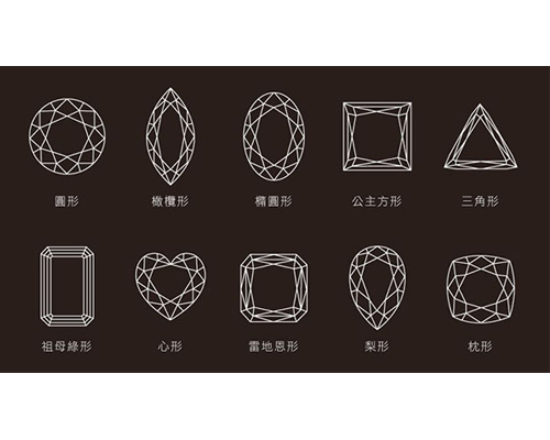 derier蒂爵钻石形状有多少种