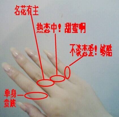 戒指沉默的语言：五个手指头戒指戴法及含义各不相同