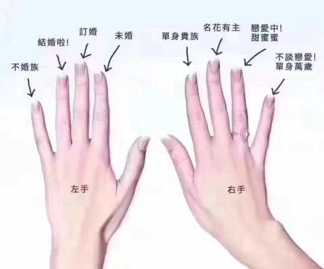 戒指戴法02.jpg