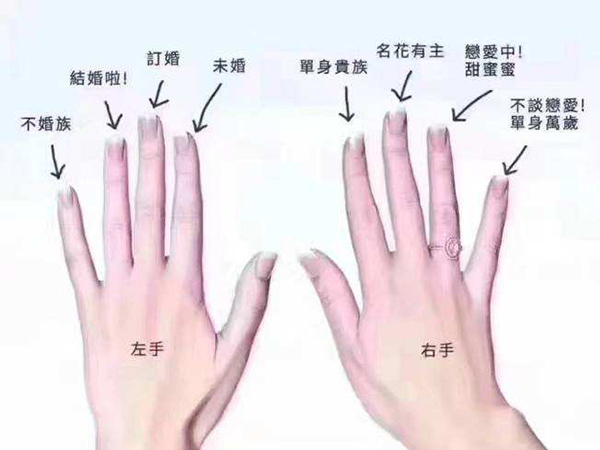 戒指戴法02.jpg