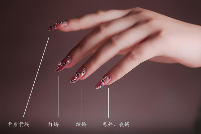 戴戒指的含义 (1).jpg