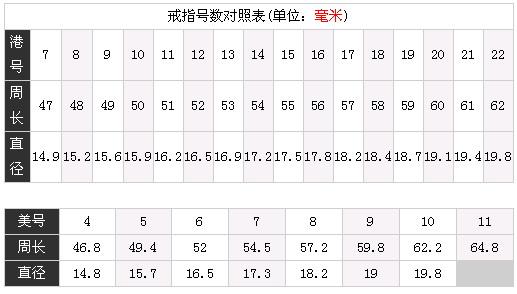 尺寸对照表,港版戒指尺码一般从7号开始,到24号,包括男士戒指尺码和